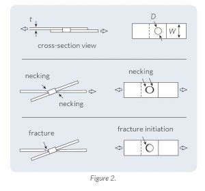 arc spot torsion test|arc weld shear strength.